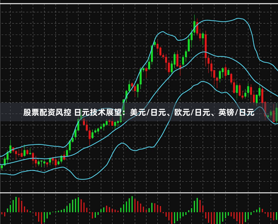 股票配资风控 日元技术展望：美元/日元、欧元/日元、英镑/日元