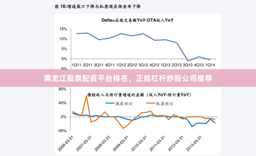 黑龙江股票配资平台排名，正规杠杆炒股公司推荐