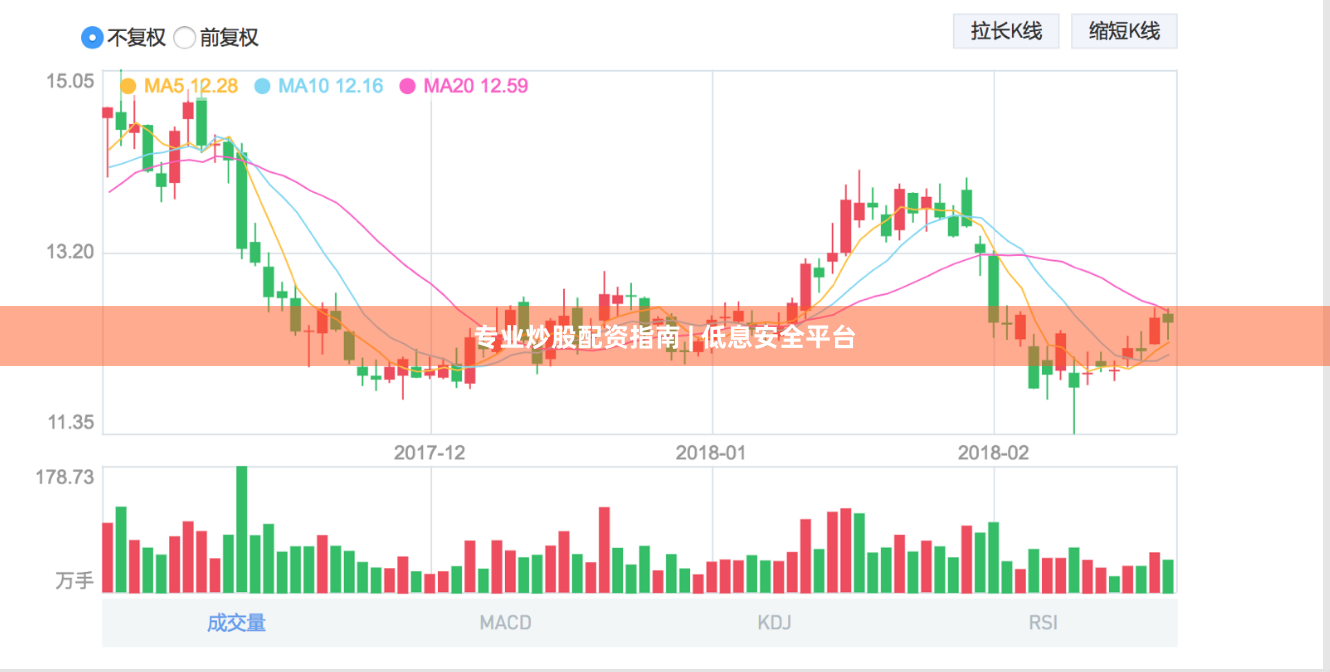 专业炒股配资指南 | 低息安全平台