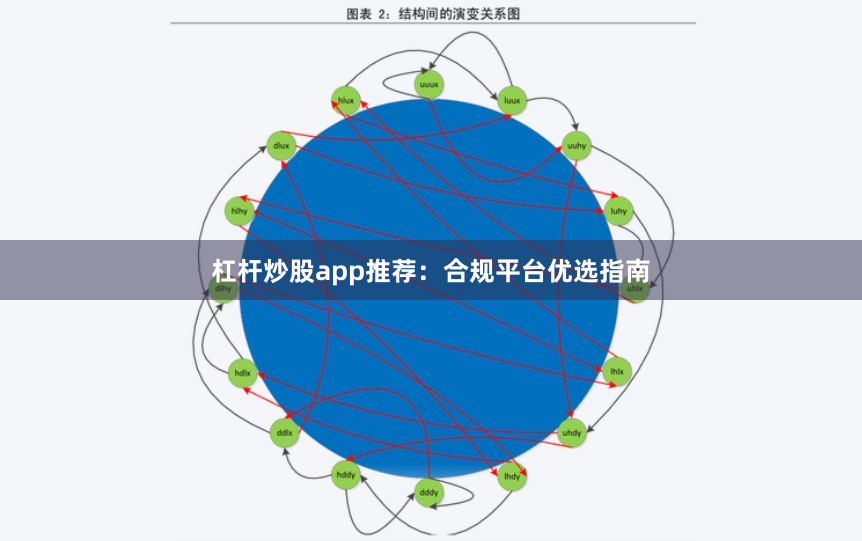 杠杆炒股app推荐：合规平台优选指南