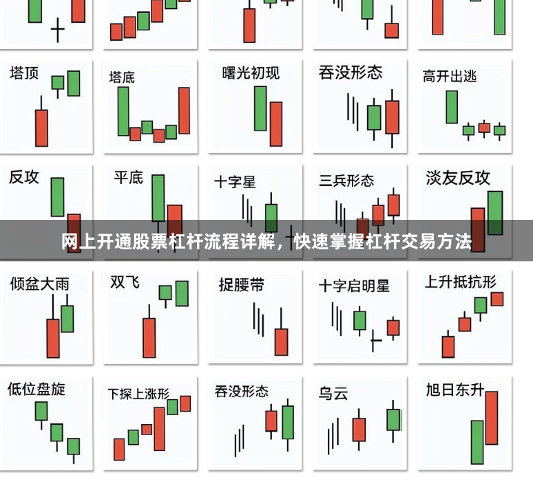 网上开通股票杠杆流程详解，快速掌握杠杆交易方法