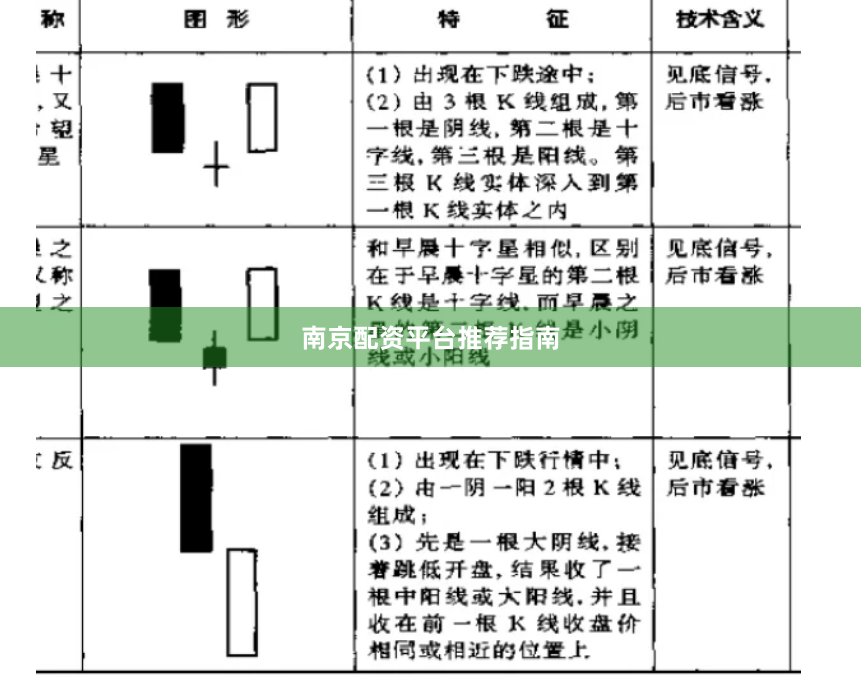 南京配资平台推荐指南
