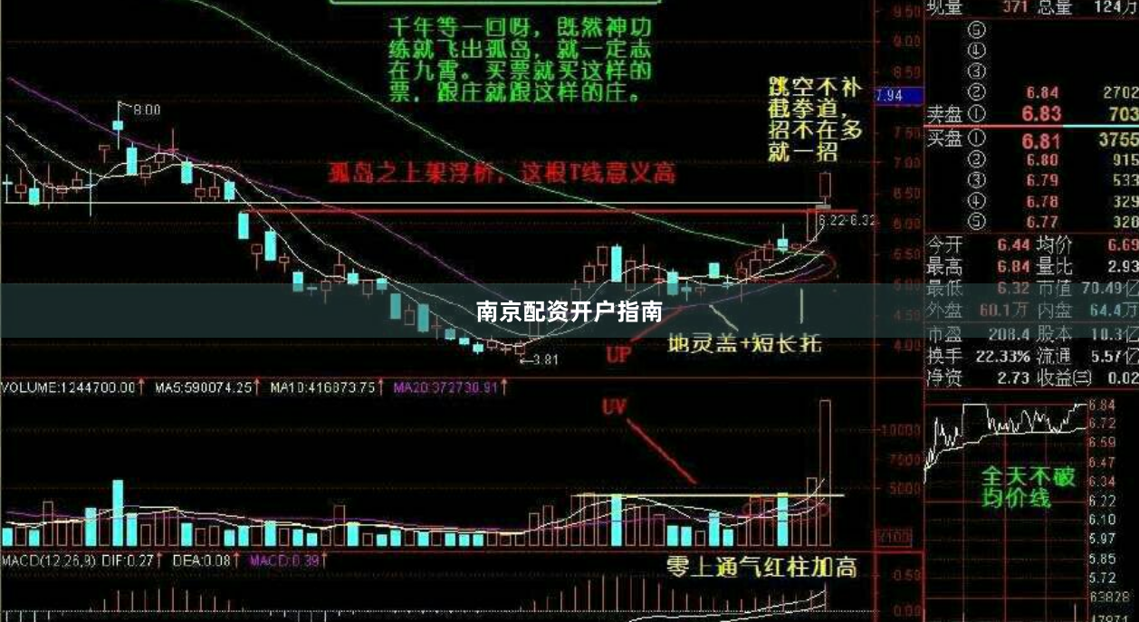南京配资开户指南