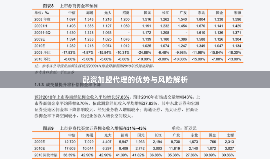 配资加盟代理的优势与风险解析