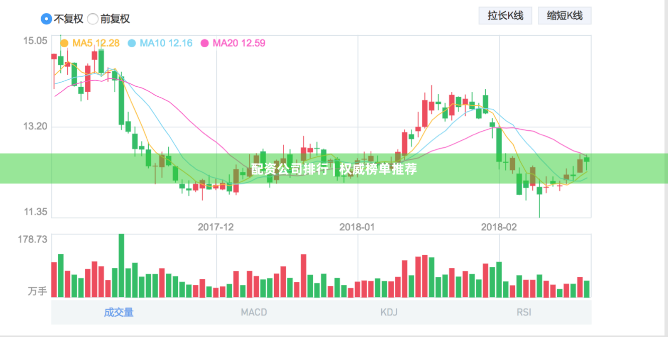 配资公司排行 | 权威榜单推荐