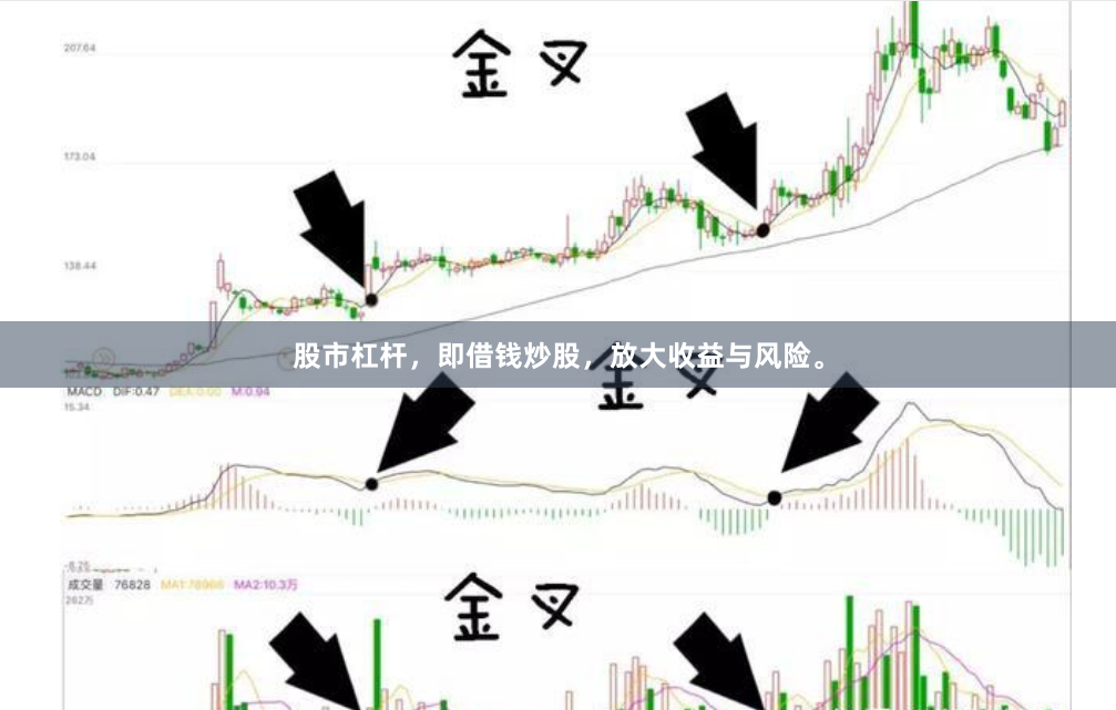 股市杠杆，即借钱炒股，放大收益与风险。