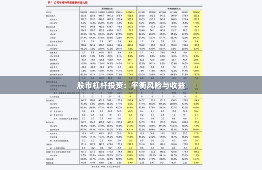 股市杠杆投资：平衡风险与收益