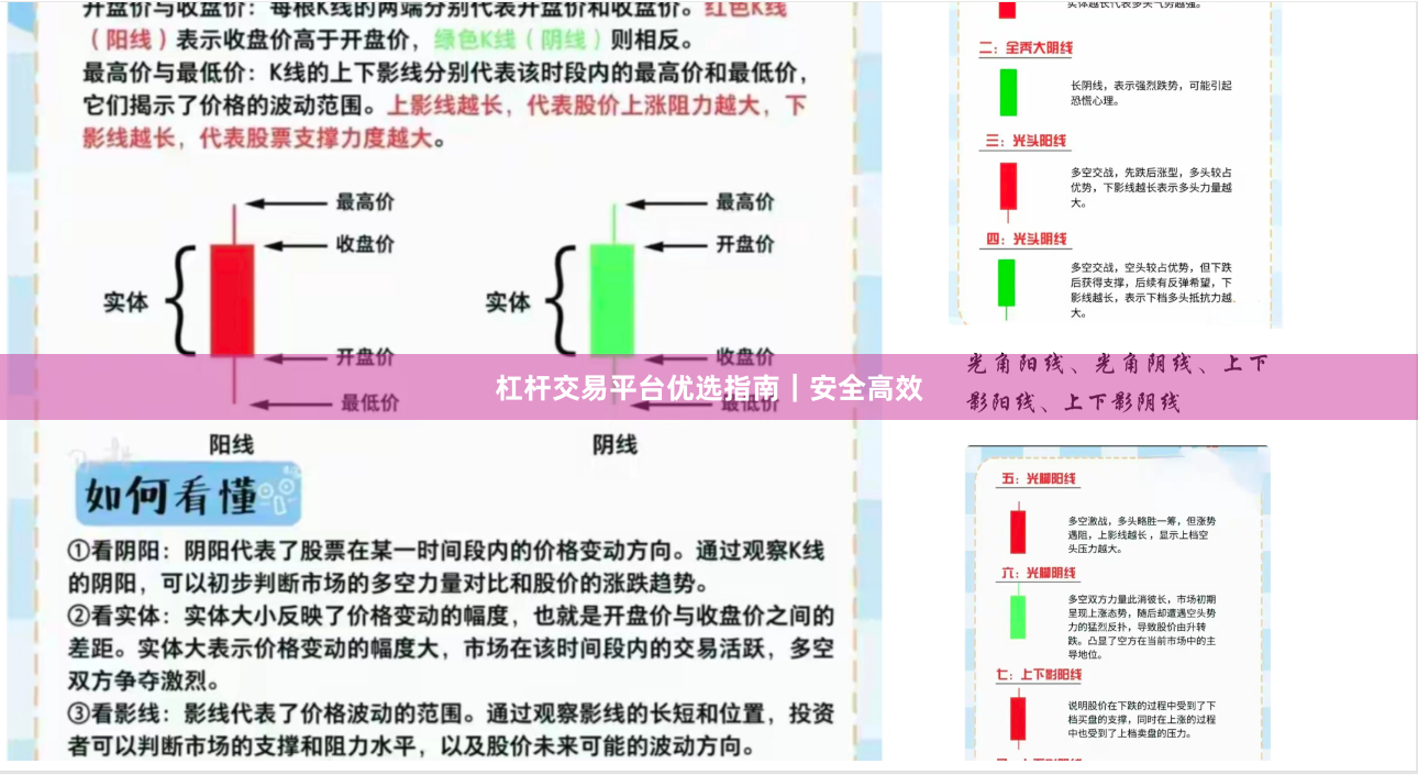 杠杆交易平台优选指南｜安全高效